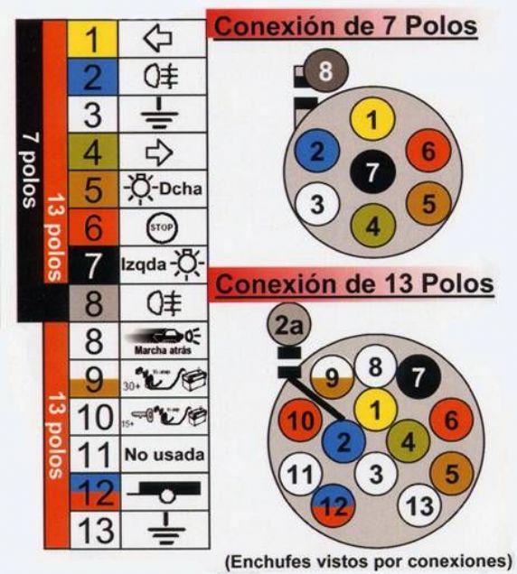 Conectores y Adaptadores para Grúa 2